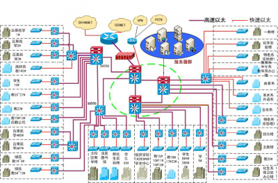 四川樂山師范學院校園網(wǎng)升級改造項目