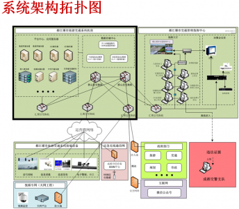 某市區(qū)市公安局交警大隊網(wǎng)絡及機房建設(shè)項目